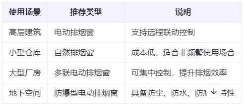 泾川兰州泾川排烟窗选购建议表 泾川兰州泾川排烟窗选购建议表